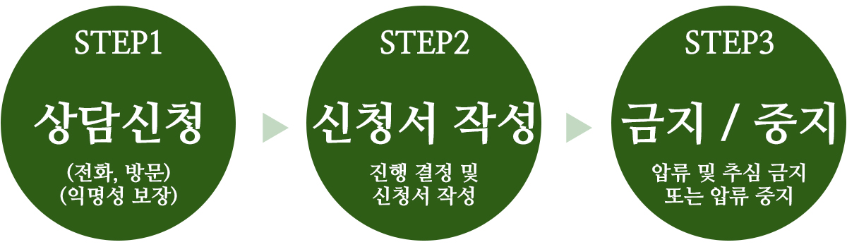 법무법인 통일 회생파산센터 회생파산 절차